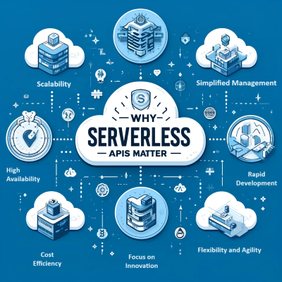 Serverless API Architecture