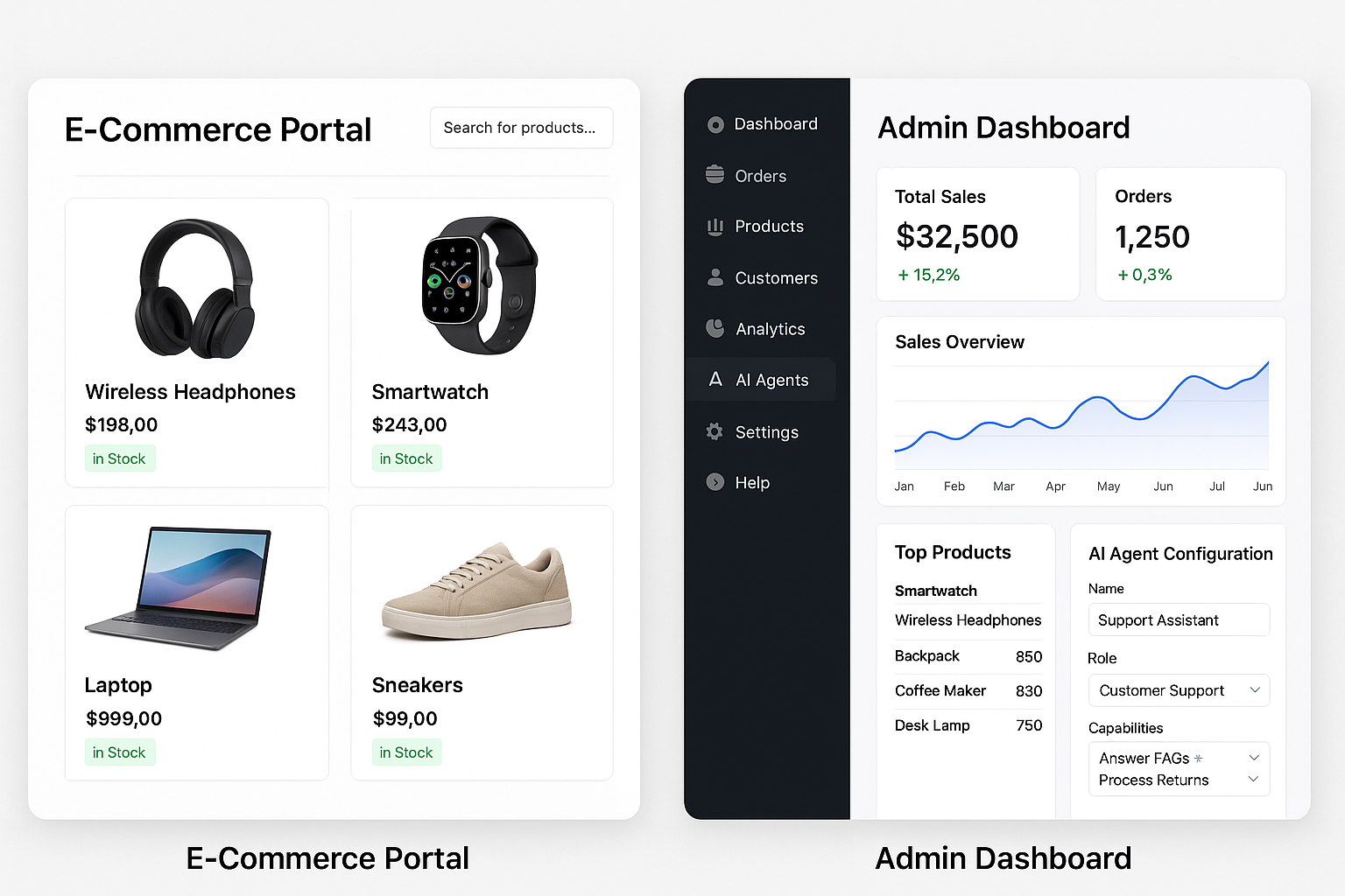 E-commerce Image